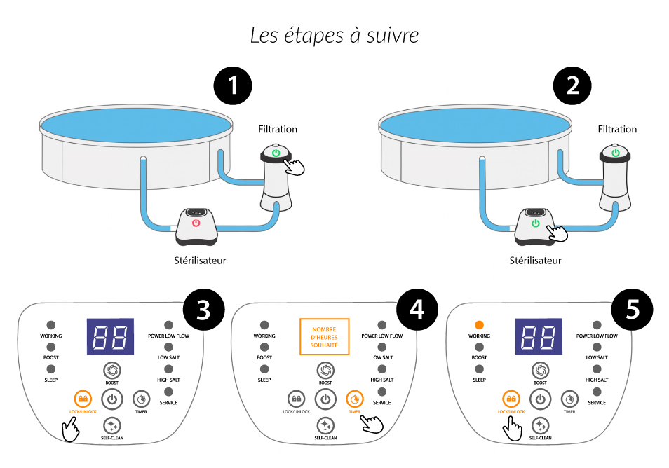Le bouton lock/unlock se situe en bas à gauche et le bouton timer en bas à droite